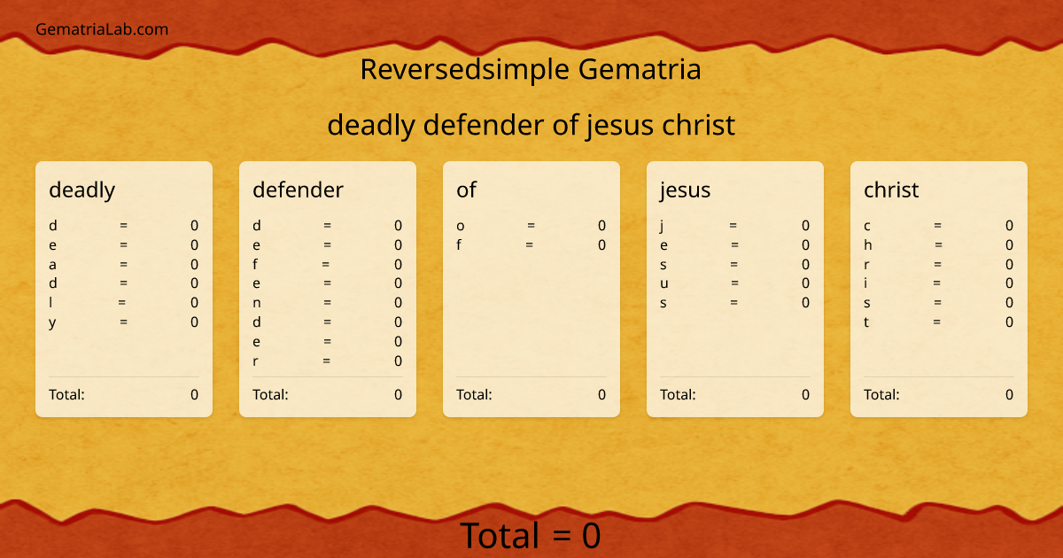 deadly defender of jesus christ in reversedsimple Gematria